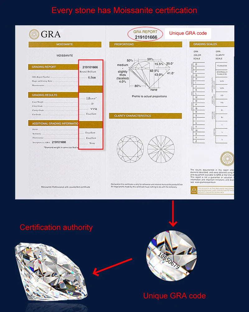 IceBoyDC: Forever Vows - 1-5CT Moissanite Engagement Ring (Sterling Silver)