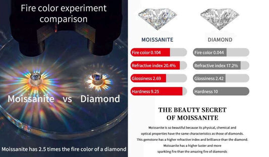 Dazzling Debate: Moissanite vs. Diamonds - Unveiling the Perfect Gemstone for You (An IceBox D.C. Guide)